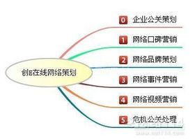 哈爾濱網絡營銷策劃方案首選創意在線口碑文化推廣公司 專業驅動，口碑制勝